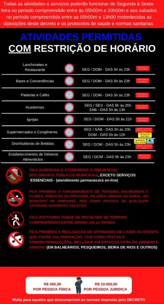 BOLETIM ATUALIZADO COVID 19 DE ARIPUANÃ MT.