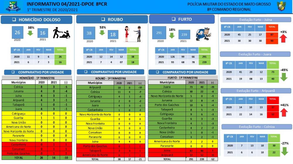 “OPERAÇÃO GARIMPO ARIPUANÃ E COMUNIDADE DO LONTRA”